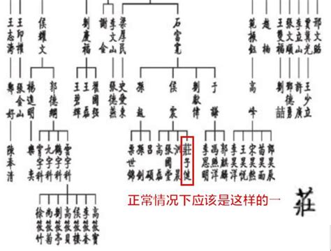 德雲社家譜2023